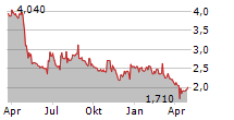 ENERSENSE INTERNATIONAL OYJ Chart 1 Jahr