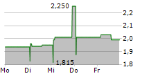 ENERSENSE INTERNATIONAL OYJ 5-Tage-Chart