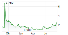 ENERSYN GLOBAL INC Chart 1 Jahr ENERSYN GLOBAL INC Chart 1 Jahr