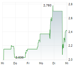 ENERSYN GLOBAL INC Chart 1 Jahr ENERSYN GLOBAL INC Chart 1 Jahr