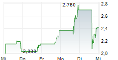 ENERSYN GLOBAL INC 5-Tage-Chart ENERSYN GLOBAL INC 5-Tage-Chart