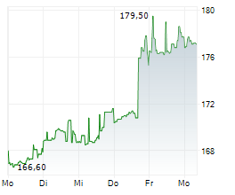 ENERSYS Chart 1 Jahr