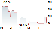 ENERSYS 5-Tage-Chart