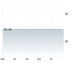 ENERTRAG SE Chart 1 Jahr