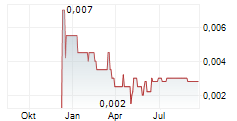 ENGAGE XR HOLDINGS PLC Chart 1 Jahr