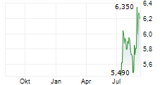 ENGCON AB Chart 1 Jahr ENGCON AB Chart 1 Jahr