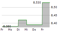 ENGCON AB 5-Tage-Chart