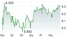 ENGCON AB 5-Tage-Chart ENGCON AB 5-Tage-Chart