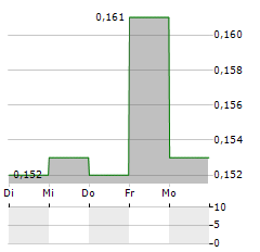 ENGENCO Aktie 5-Tage-Chart