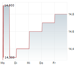 ENGHOUSE SYSTEMS LIMITED Chart 1 Jahr