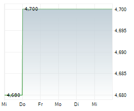 ENGIE BRASIL ENERGIA SA ADR Chart 1 Jahr