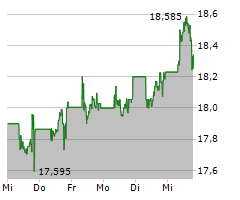 ENGIE SA Chart 1 Jahr