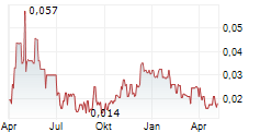 ENGINEER GOLD MINES LTD Chart 1 Jahr