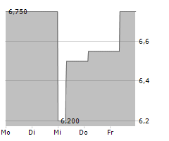 ENHABIT INC Chart 1 Jahr