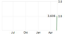 ENHANCED GROUP INC Chart 1 Jahr ENHANCED GROUP INC Chart 1 Jahr