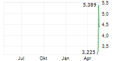 ENHANCED GROUP INC Chart 1 Jahr ENHANCED GROUP INC Chart 1 Jahr