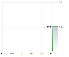 ENHANCED GROUP INC Chart 1 Jahr ENHANCED GROUP INC Chart 1 Jahr