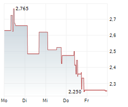 ENHANCED GROUP INC Chart 1 Jahr ENHANCED GROUP INC Chart 1 Jahr
