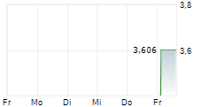 ENHANCED GROUP INC 5-Tage-Chart ENHANCED GROUP INC 5-Tage-Chart