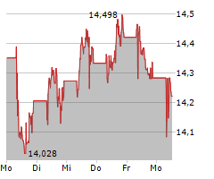 ENI SPA Chart 1 Jahr