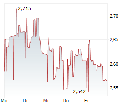 ENIRO GROUP AB Chart 1 Jahr