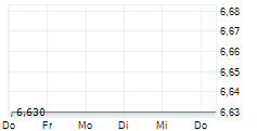 ENITY HOLDING AB 5-Tage-Chart