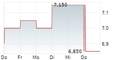 ENN ENERGY HOLDINGS LTD 5-Tage-Chart