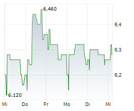 ENOGIA SAS Chart 1 Jahr