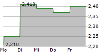 ENOGIA SAS 5-Tage-Chart