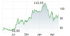 ENOVA INTERNATIONAL INC Chart 1 Jahr