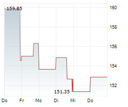 ENSIGN GROUP INC Chart 1 Jahr