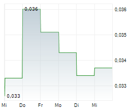 ENSURGE MICROPOWER ASA Chart 1 Jahr ENSURGE MICROPOWER ASA Chart 1 Jahr