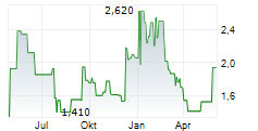 ENTERA BIO LTD Chart 1 Jahr