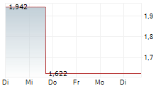 ENTERA BIO LTD 5-Tage-Chart