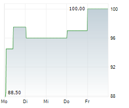 ENTERGY CORPORATION Chart 1 Jahr