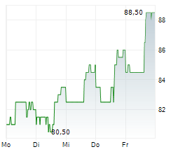 ENTERGY CORPORATION Chart 1 Jahr