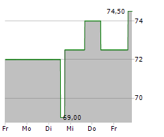 ENTERGY CORPORATION Chart 1 Jahr