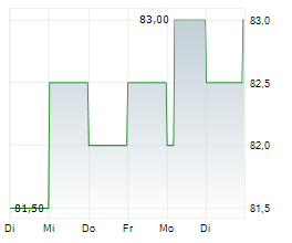 ENTERGY CORPORATION Chart 1 Jahr