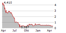 ENTERO THERAPEUTICS INC Chart 1 Jahr