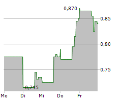 ENTERPRISE GROUP INC Chart 1 Jahr