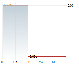 ENTERPRISE METALS LIMITED Chart 1 Jahr ENTERPRISE METALS LIMITED Chart 1 Jahr