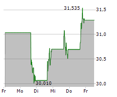 ENTERPRISE PRODUCTS PARTNERS LP Chart 1 Jahr