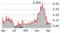 ENTHEON BIOMEDICAL CORP Chart 1 Jahr