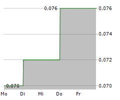 ENTHEON BIOMEDICAL CORP Chart 1 Jahr