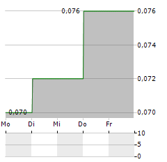 ENTHEON BIOMEDICAL CORP Aktie 5-Tage-Chart