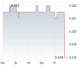 ENTHUSIAST GAMING HOLDINGS INC Chart 1 Jahr ENTHUSIAST GAMING HOLDINGS INC Chart 1 Jahr