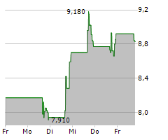 ENTRADA THERAPEUTICS INC Chart 1 Jahr