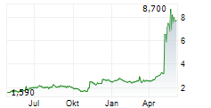 ENTRAVISION COMMUNICATIONS CORPORATION Chart 1 Jahr