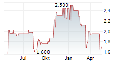 ENTRAVISION COMMUNICATIONS CORPORATION Chart 1 Jahr