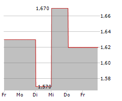 ENTRAVISION COMMUNICATIONS CORPORATION Chart 1 Jahr